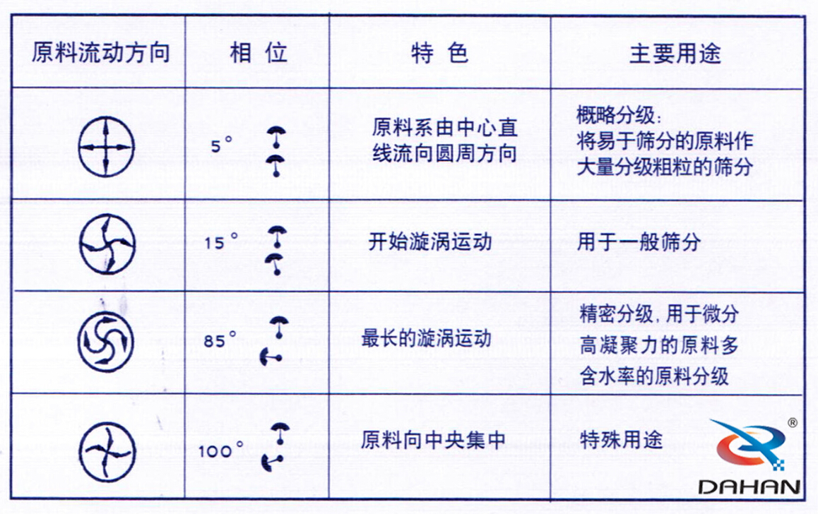 篩粉機(jī)工作原理