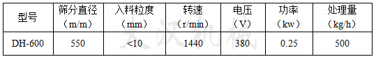 600mm篩粉機參數(shù)