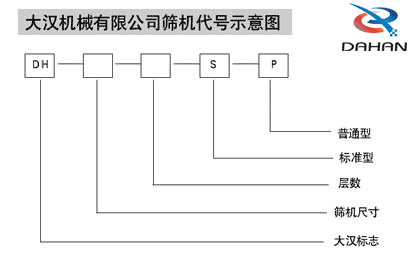 1800mm篩粉機(jī)型號(hào)示意圖