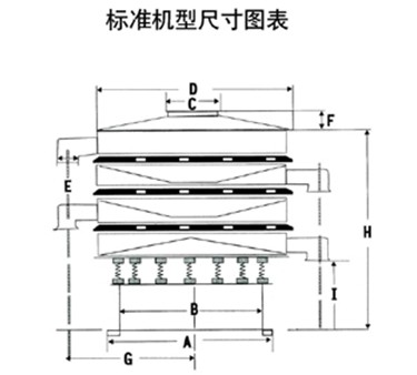 三層篩粉機(jī)的結(jié)構(gòu)圖