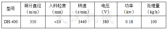 400mm兩相電篩粉機參數(shù)