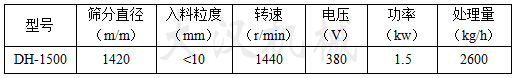 1500型篩粉機(jī)參數(shù)