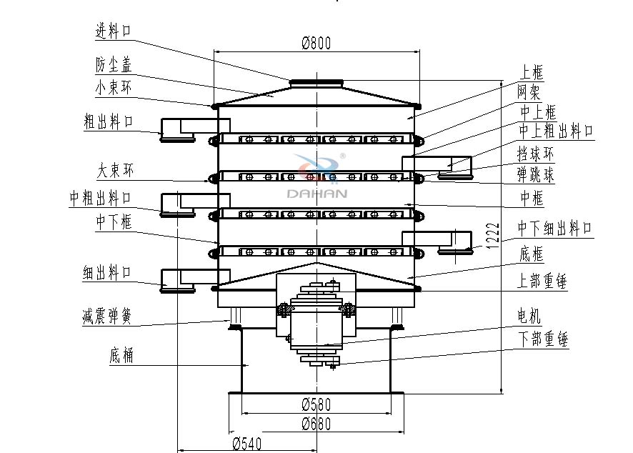 四層篩粉機(jī)結(jié)構(gòu)草圖