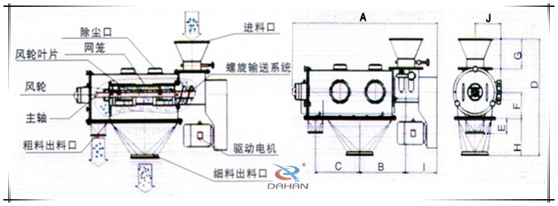 氣流篩分機(jī)結(jié)構(gòu)圖