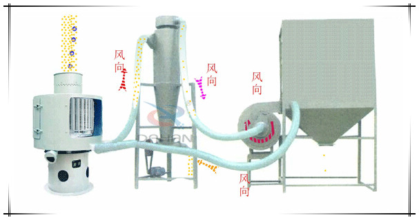 立式氣流篩分機(jī)工作現(xiàn)場