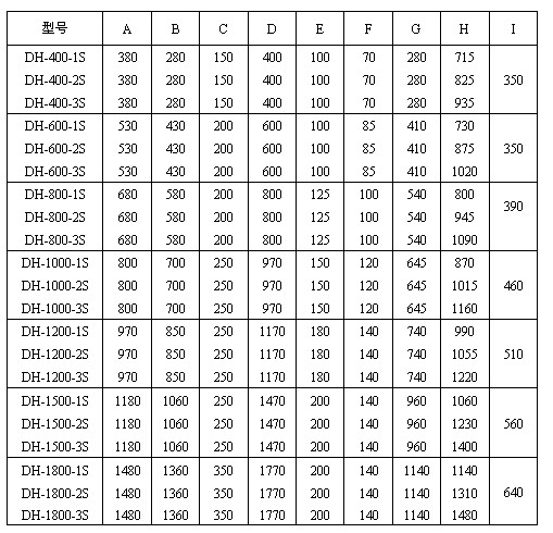 玉米淀粉振動(dòng)篩分機(jī)型號(hào)參數(shù)