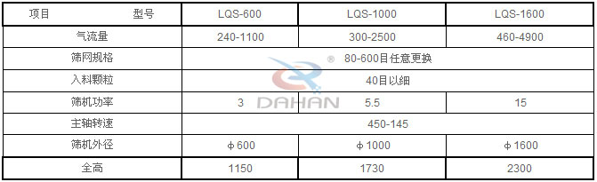 氣流篩分機(jī)型號(hào)的參數(shù)