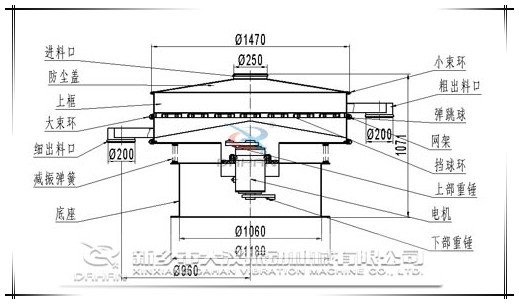 1500型粉末振動篩分機(jī)結(jié)構(gòu)圖