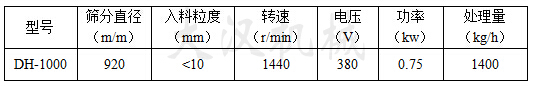 1000型振動(dòng)篩分機(jī)的參數(shù)