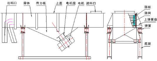 不銹鋼長方形振動篩的結(jié)構(gòu)草圖