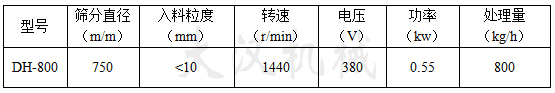 800型化工粉篩分機(jī)的參數(shù)