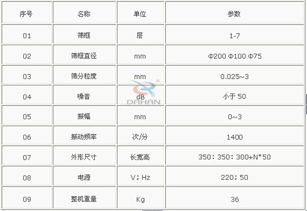 國標振動篩參數(shù)