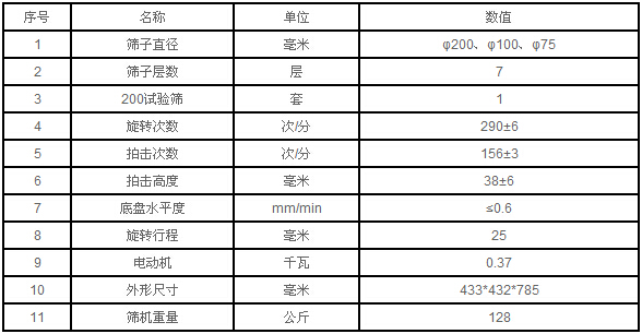 實驗室拍擊式標(biāo)準(zhǔn)篩的參數(shù)