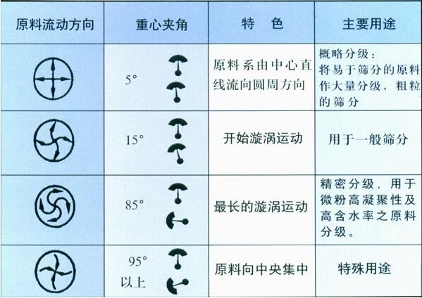 自動篩粉機的工作原理