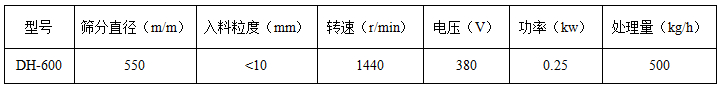 多層漏斗蕎麥振動(dòng)篩粉機(jī)技術(shù)參數(shù)