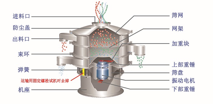 800型篩粉機(jī)結(jié)構(gòu)圖