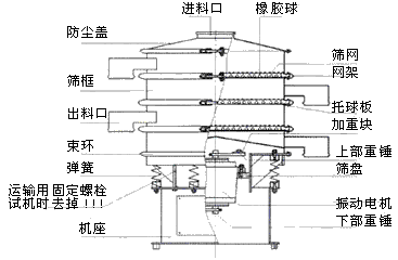 自動篩粉機(jī)結(jié)構(gòu)圖