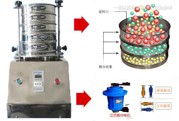 實(shí)驗(yàn)室篩分機(jī)工作原理