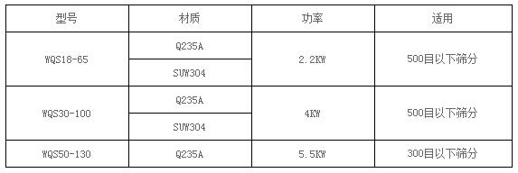 氣旋篩參數(shù)