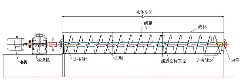 U型螺旋輸送機結(jié)構(gòu)圖