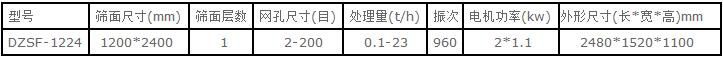 1024直線振動(dòng)篩技術(shù)參數(shù)