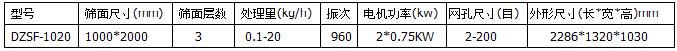 1020直線振動(dòng)篩技術(shù)參數(shù)