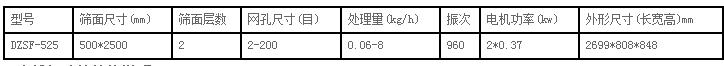 525直線振動篩技術(shù)參數(shù)