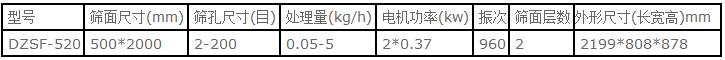 520直線振動(dòng)篩技術(shù)參數(shù)