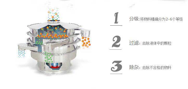 自動篩粉機新鄉(xiāng)定制