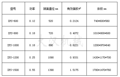 不銹鋼直排篩